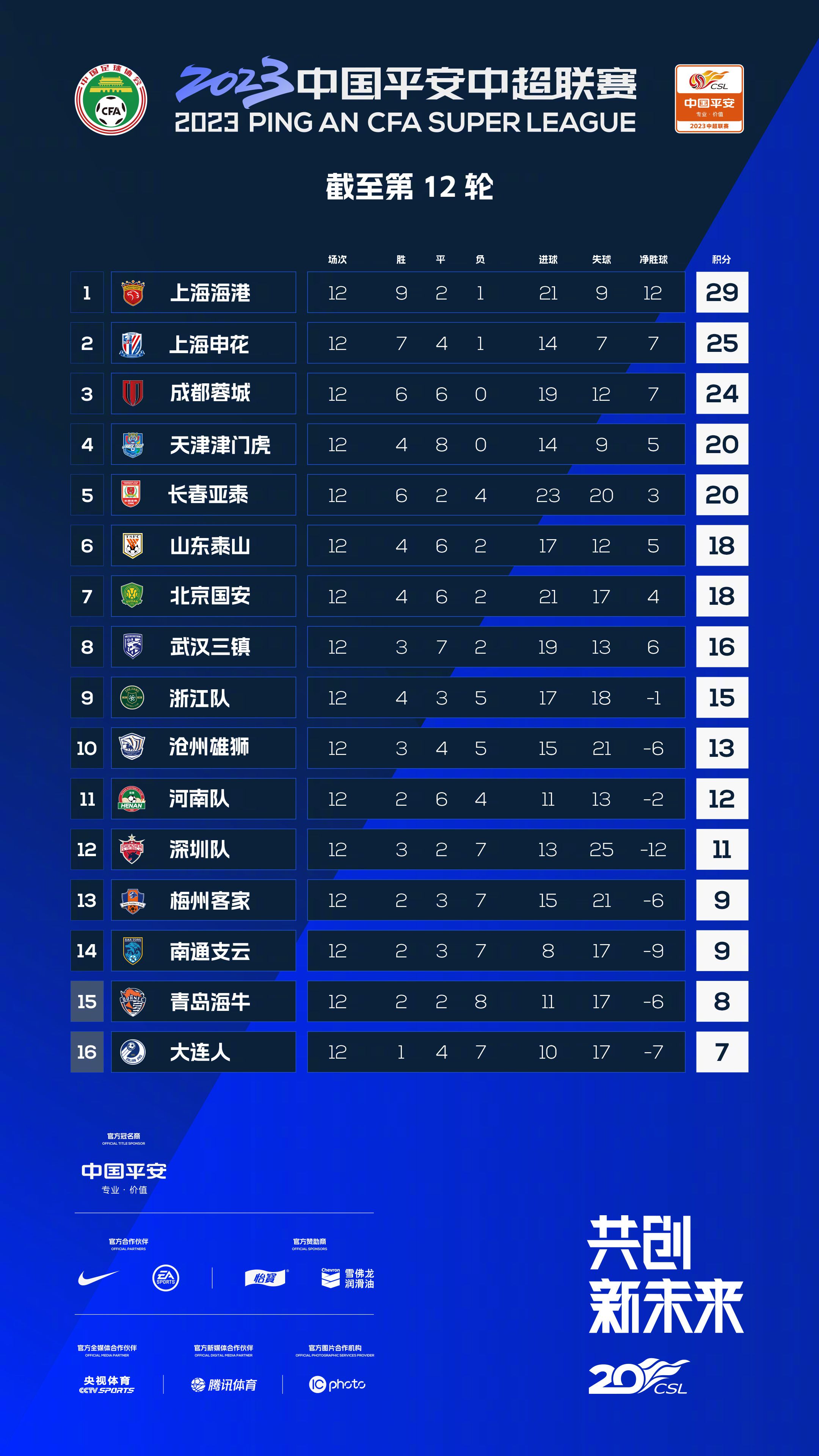 最终多特0-2斯图加特遭淘汰。